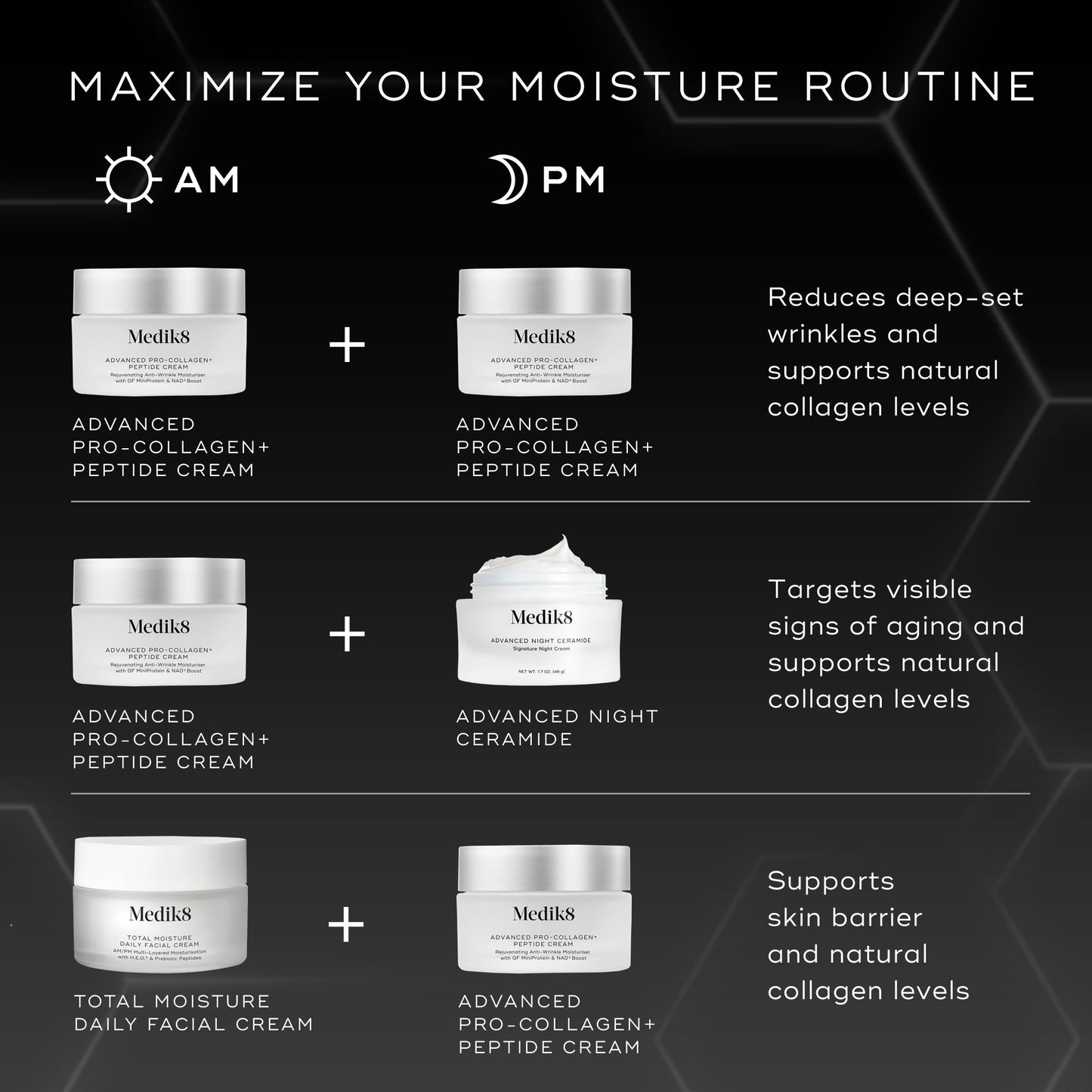 Advanced Youth Renewal Cream